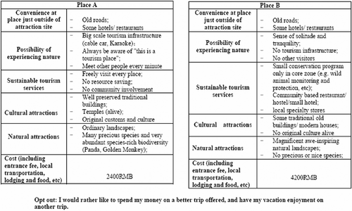 Figure 1 Example of a choice set with two choice cards and an opt out/buy nothing option.