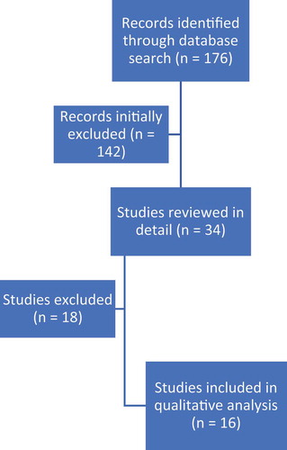 Figure 1. Search results