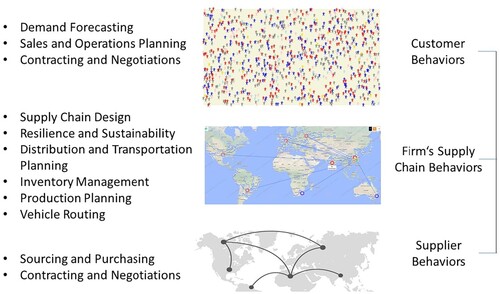 Figure 2. IoB in SCOM.