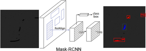 Figure 1. RCNN-based segmentation.