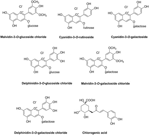 Figure 1. Chemical structures of the reported analytes.