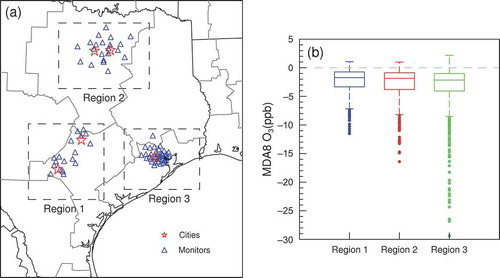 Figure 8. (a) Locations of selected ambient monitors near major metropolitan areas in eastern Texas and (b) box and whisker plot of differences in MDA8 ozone concentrations (ppb) between the MODIS and TCEQ land cover scenarios (as CMODIS minus CTCEQ) during June 2006. In the box and whisker plot, the box represents the 25th and 75th quartiles, with the central horizontal line as the median value. The top and bottom whiskers extend to 1.5 times the interquartile range from the box. Values that lie outside the whiskers are plotted as individual points.