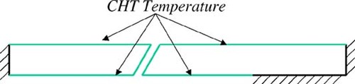 Figure 10. Schematic diagram of the direct problem.