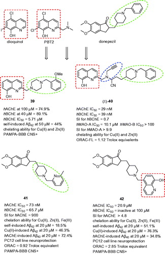 Figure 10. The most potent analogues 39–42 related to donepezil-8HQ hybrids.