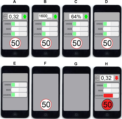 Figure 2. Illustrations of all interface types in ‘reward’ mode (A–F), the control interface (G) and an example of the interface’s ‘penalty’ mode (H). (A–E, H) All text on the interfaces were translated from Dutch for the readers’ convenience.