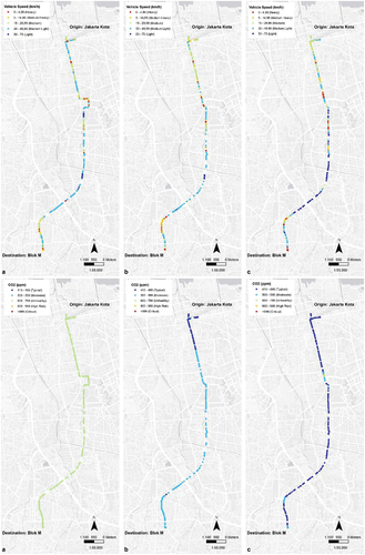 Figure 10. Mapping of vehicle speed and CO2 on (A) Monday, (B) Friday, and (C) Saturday noon in timeline 1.