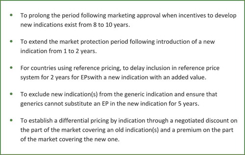 Figure 8. Proposition of incentives for the development of new indications with EPs.