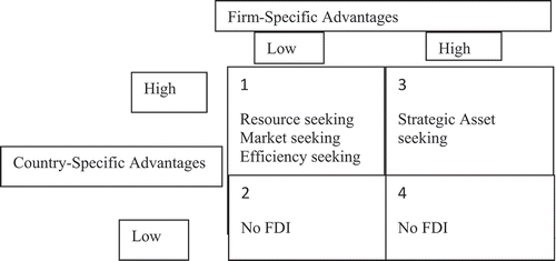 Figure 3. Reconciled FSA/CSA framework