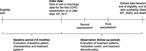 Figure 1 Study design.