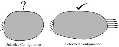 Figure 1. The hyperelastic body in its unloaded and deformed configurations.