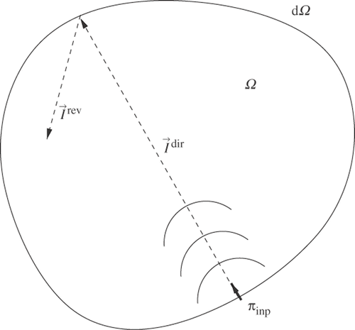 Figure 1. Schematic representation of the considered system.