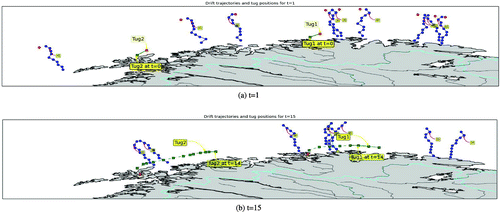 Figure 9. Results for Case 3C.