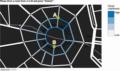 Figure 1. Participant interface used to present stimuli to participants and receive decisions.