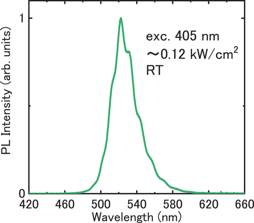 Figure 5. A room-temperature PL spectrum of an InGaN-SQW sample grown on a sapphire substrate. A 405-nm laser diode was used as an excitation source, and the excitation power density was ~0.12 kW/cm2.