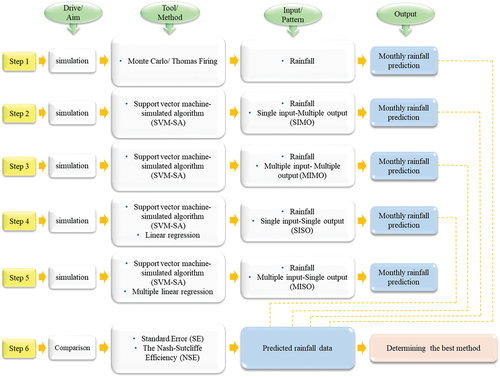 Figure 6. The framework of study identification and selection process.