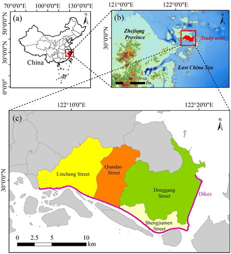 Figure 1. Study area: (a) map of China; (b) map of Zhejiang Province and the study area; (c) southeastern portion of Zhoushan Island with dikes.