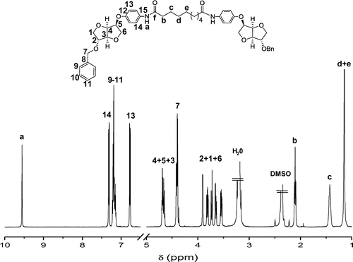 Figure 1. 1H NMR spectrum of the protected alcohol 3a.