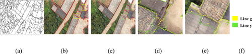 Figure 9. Segmentation results of joint MDEDNet and watershed algorithm. (a) Contour prediction result based on MDEDNet; (b) Segmentation results from MDEDNet and MR-MAA-WS; (c) MR-MAA-WS segmentation result; (d) Magnified view of contour optimization result in upper right frame; (e) Magnified view of contour optimization in lower right frame (line g represents the state before optimization and line y represents the state after optimization); (f) Legend.