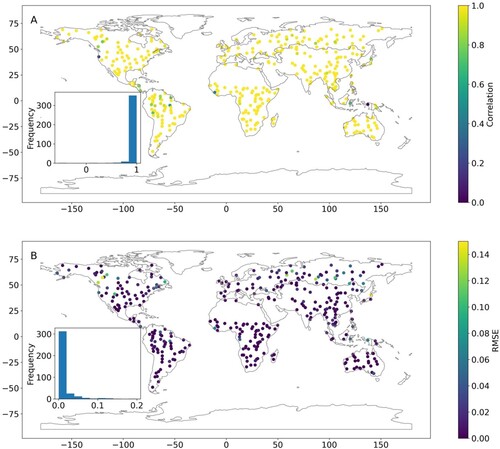 Figure 5. Map of the correlation coefficient (A) and Root Mean Squared Error (RMSE) (B) between MODIS NDVI in 2021 reconstructed by HANTS-GEE and HANTS-Python over global BELMANIP2 (BEnchmark Land Multisite ANalysis and Intercomparison of Products) sites. The inset plot inside each map plot is the histogram for corresponding measurement. Sites with maximum yearly NDVI less than 0.2 (i.e. sparse vegetation or bare ground) were excluded. NDVI products from MODIS sensors onboard both Terra and Aqua were used as input for reconstruction.
