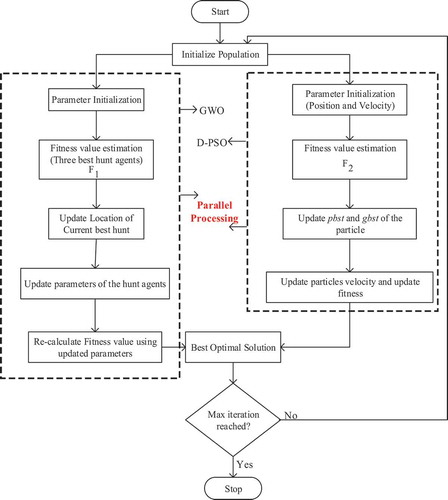 Figure 2. CH and HCH selection.