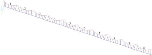 Figure 15. The pantograph and catenary (10 spans) system for dynamic simulation.