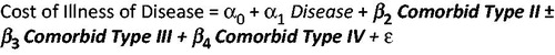 Figure 1. Diagram of inclusion of comorbid conditions in cost of illness studies.