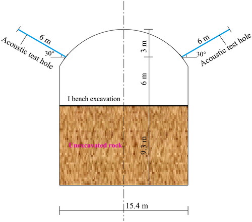 Figure 6. Arrangement of the acoustic test holes.