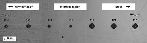 Figure 10. Hardness variation along the interface region after heat treatment.