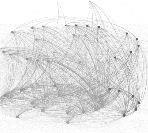 Figure 3. Network graph of competition between any two brands. Note: The nodes represent 52 brands, and their size indicates sales volume. The ties indicate a competitive relationship between brands; the color of the ties represents the market segments. The color version of the figure is provided in the Online Supplemental Appendix 3, Figure 2.