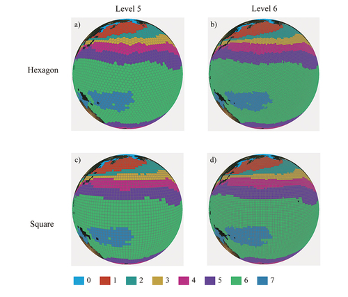 Figure 11. Discussion of grid classification results using hexagon and square grid at different resolutions in the Indian Ocean region.