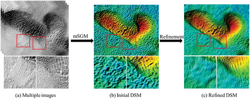 Figure 1. An overview of the proposed SADGE: (a) the input multiple satellite images, (b) the initial DSM reconstructed with mSGM, (c) the final DSM after shading based refinement.