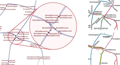 Figure 4. Left: The tram lines of Freiburg, Germany, as extracted from OpenStreetMap (OSM), with the city centre enlarged. Top right: A transit map rendered from this raw data is not very informative (overlapping lines are hidden, and stops are rendered multiple times). Bottom right: The transit map produced by our pipeline.