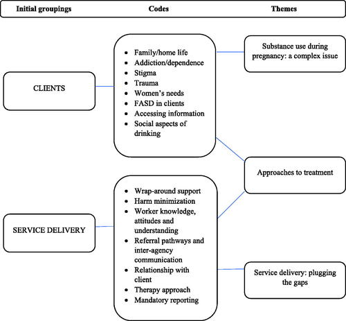 Figure 1. Final thematic structure.