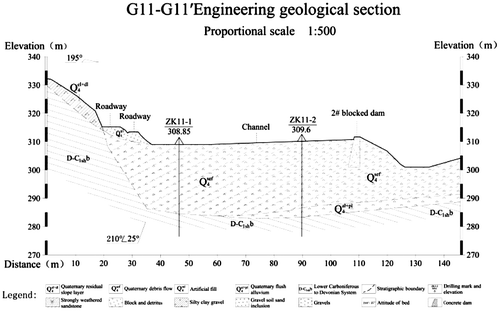Figure 5. G11-G11′ section.