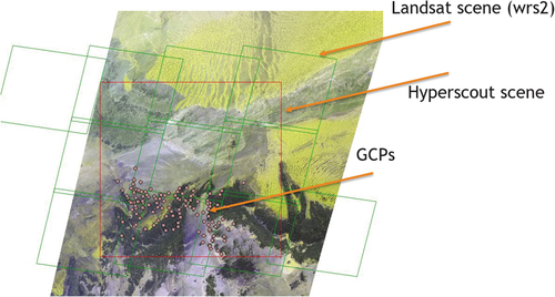 Figure 15. Illustration of the GCP selection performed for the ‘20181108.01_Algeria’ site. The GCPs were extracted from the Landsat global land survey CGP database (see section 5.3.1). The green areas are the Landsat scenes intersecting with the HyperScout-1 ROI bounding box.