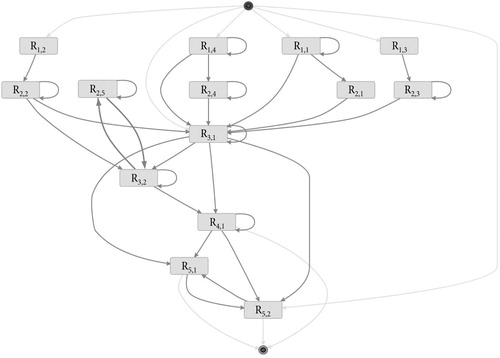 Figure 3. As-realised process model.