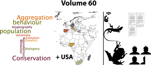 Figure 6.  Volume 60 was edited by Measey, seeing authors from many more African countries including Madagascar, Nigeria and Rwanda. While the number of references stayed similar (mean = 35.35; SE = 4.99), the mean number of authors markedly increased to 3.14 (SE = 0.36). Gymnophiona featured in addition to other African herpetofauna previously seen.
