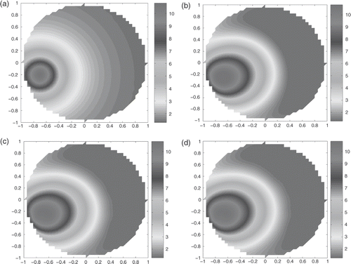 Figure 1. (a) The conductivity distribution σ1(x, y); the reconstructed conductivity, , for data with 1% errors: (b) j(θ) = cos(θ), ; (c) j(θ) = cos(2θ), ; (d) j(θ) = sin(θ), .