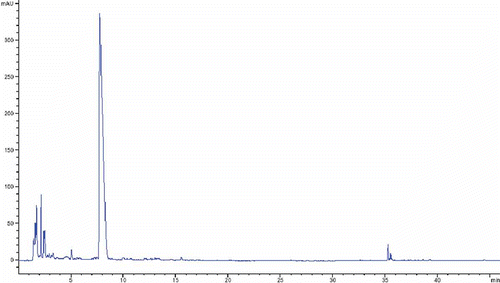 Figure 2  HPLC chromatogram of C. pistillaris extract.