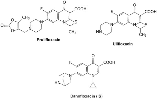Figure 1. Prulifloxacin, Ulifloxacin and Danofloxacin (IS) chemical structures.