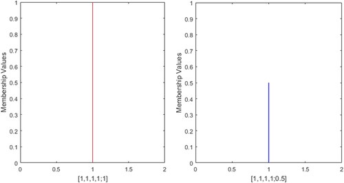 Figure 5. Profile-3.