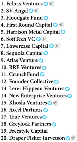 Figure 1. Venture capital league table.