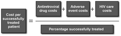 Figure 1 Economic analysis model overview