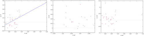 Figure 5. Scatter plot between the rate of growth of physical capital and the average rate of resource consumption – oil, natural gas and coal, O.E.C.D. countries. Source: own calculations.