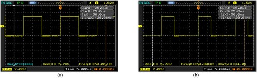 Figure 29. (a) High duty cycle PWM signal, (b) Low duty cycle PWM signal.