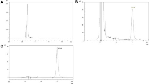 Figure 1 Chromatograms: (A) blank broth, (B) broth sample spiked with LNZ, (C) water sample spiked with LNZ.