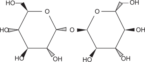 Figure 1 Structure of trehalose. Registry number: 99-20-7; Molar mass: 342.296 g/mol (anhydrous); 378.33 g/mol (dihydrate); molecular structure: α-D-glucopyranosyl α-D-glucopyranoside (α,α-trehalose).