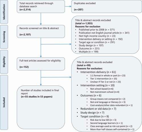 Figure 1. Search and selection process.