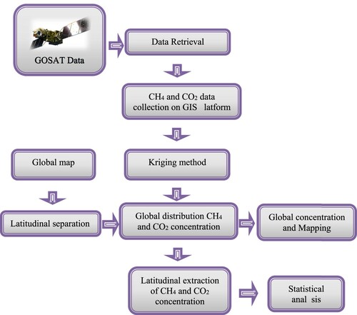 Figure 1. Methodology flow chart for the study.