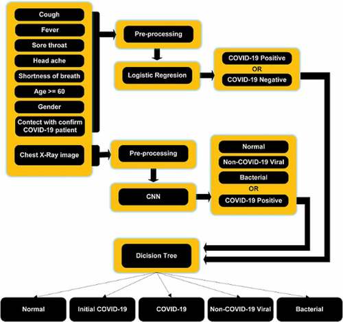 Figure 1. Architecture of our proposed system.